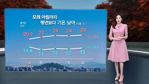 [날씨/XR] 찬 바람에 쌀쌀&hellip;태백 한파주의보