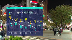 8뉴스 날씨 (안수진 기상캐스터)