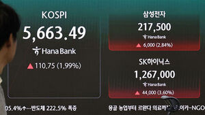 코스피, 4% 이상 급등에 두달 만의 '매수' 사이드카&hellip;외국인 순매수세