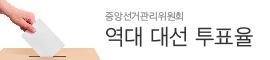 역대 선거 투표율