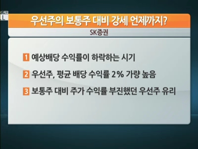 �߳����� �켱��, ������ ��� ���� ��������?