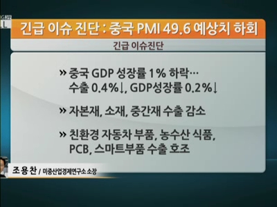 �� PMI ���� ���ӵȴ�?���ѱ����� ���� �󸶳�