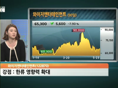 '�ѷ�' ����� Ȯ�롦����������, ������ �̾��