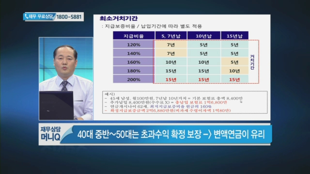 [재무상담] 마르지 않는 연금?</font>…은퇴자금 준비 방법</font>