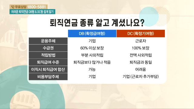 [재무상담] 예금보다 못한 연금?… 노후 불안해요 