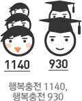 �ູ���� 983, �ູ���� 879
