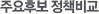주요후보 정책비교