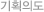 ��ȹ�ǵ�