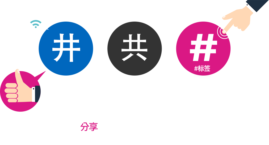 每一天，每一瞬间 我们都会通过SNS 分享想法、感情、日常与故事。