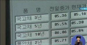국가채무 '첫 400조원'&hellip;유럽 재정위기 등 영향