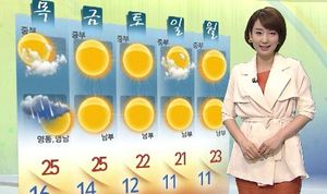 [날씨] 때이른 여름 더위&hellip;서울 한낮 28도