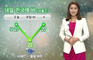 [날씨] 7일 낮 동안 더워요&hellip;큰 일교차 주의