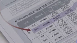 7월부터 연금보험 수령액 최대 5% 줄어
