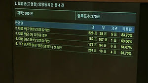 대법관 3명 이르면 내일부터 업무 개시