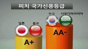 [5분경제] 한국 신용등급, 일본&middot;중국 앞질렀다