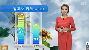 [날씨] 출근길 '쌀쌀'&hellip;일교차 10도 이상