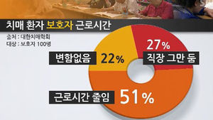 치매환자에 손발 '꽁꽁'&hellip;"빈곤층 전락 우려"