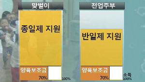 '0&sim;2세 무상보육' 폐지&hellip;소득 따라 차등 지원