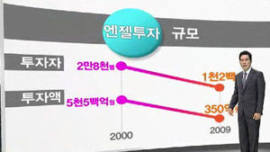 벤처기업, '착한 성장' 위해 풀어야 할 것은?
