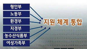 공동체 기업의 활로, 수익 모델 개발이 관건