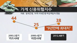 한계 다다른 가계 빚&hellip;9년 만에 최대 위기 봉착