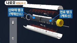'킥 모터' 단 나로호, 발사→안착 기능은?