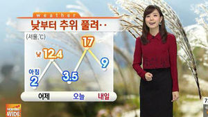 [날씨] 추위 누그러져&hellip;서울 17도, 영남 건조