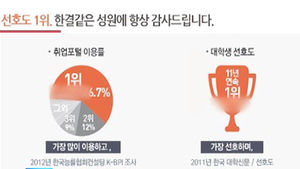 취업정보 사이트 '너도나도 1위' 광고에 철퇴