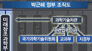 미래창조과학부에 복수 차관&hellip;'공룡 부처' 탄생