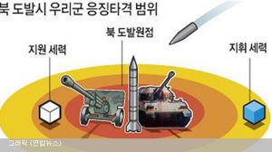 [그래픽] 북 도발시 우리군 응징타격 범위