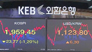 北 위험에 주가 '출렁'&hellip;코스피 1,959로 급락