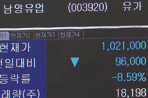 남양유업 '폭언 파문'에 시총 1천200억원 증발