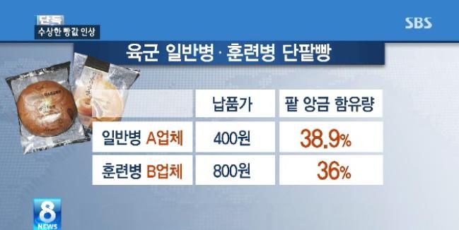 단팥빵