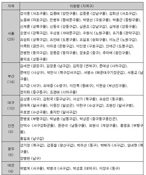 취파표 1,2