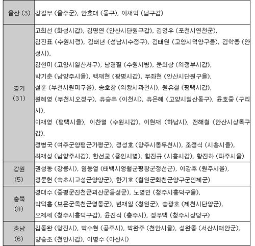 취파표 3,4