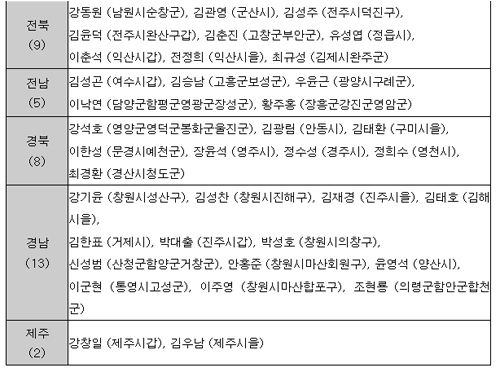 취파표 3,4