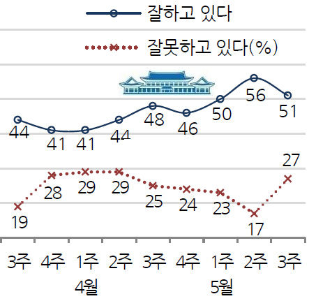 ㄴㄴ