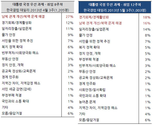 ㄴㄴ
