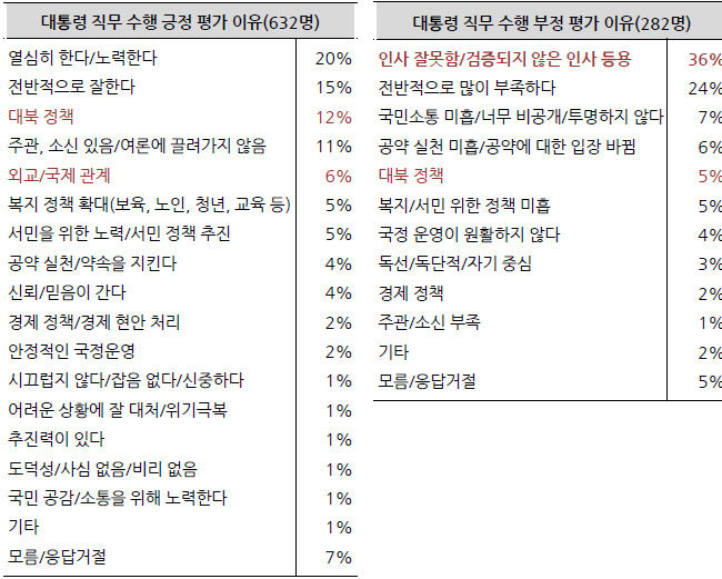 ㄹㄹ