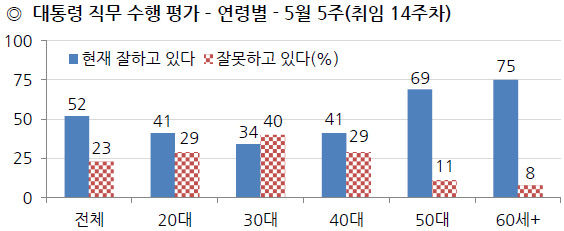 ㅊㅊ