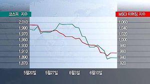 [매드머니] 충격의 지구촌 증시&hellip;美 출구전략 우려