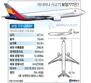 [그래픽] 아시아나 사고기 보잉777, 어떤 항공기?