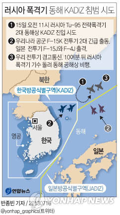 러시아 폭격기 그래
