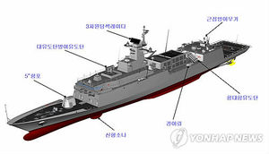 [핫포토] 해군 차기호위함 '경기함' 진수