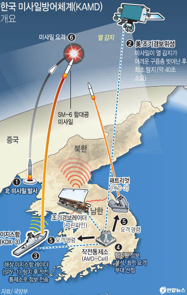 연합 그래픽