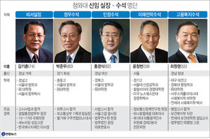 [그래픽] 청와대 신임 실장&middot;수석 명단