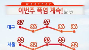 [날씨] 말복 폭염 절정&hellip;서울 낮 기온 33도
