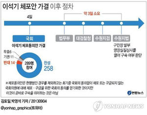 [그래픽] 이석기 체포안 가결 이후 절차