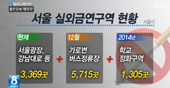 흡연단속