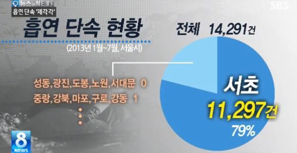 흡연단속